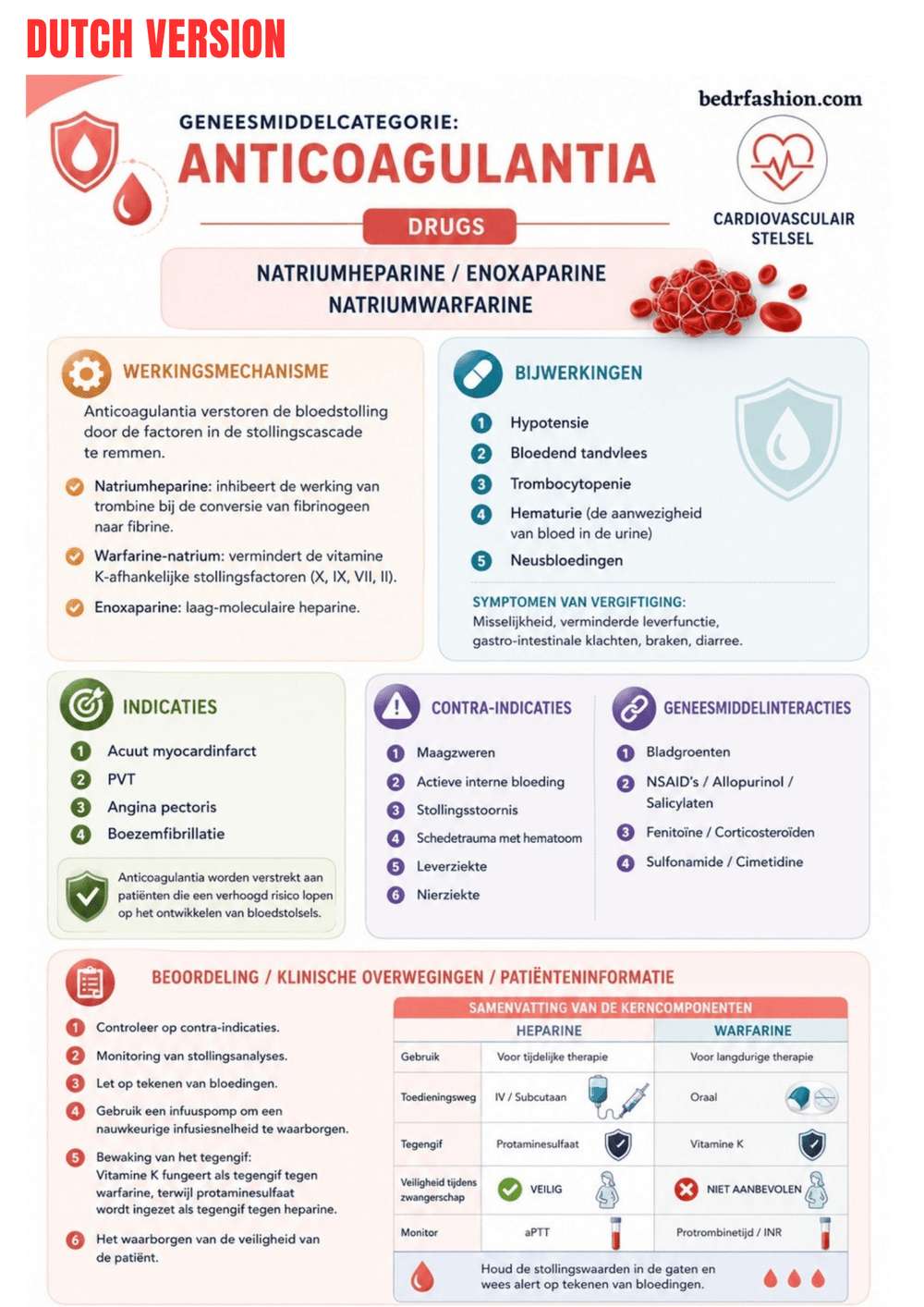 Pharmacology Mastery Ebook - Be Dr.Fashion