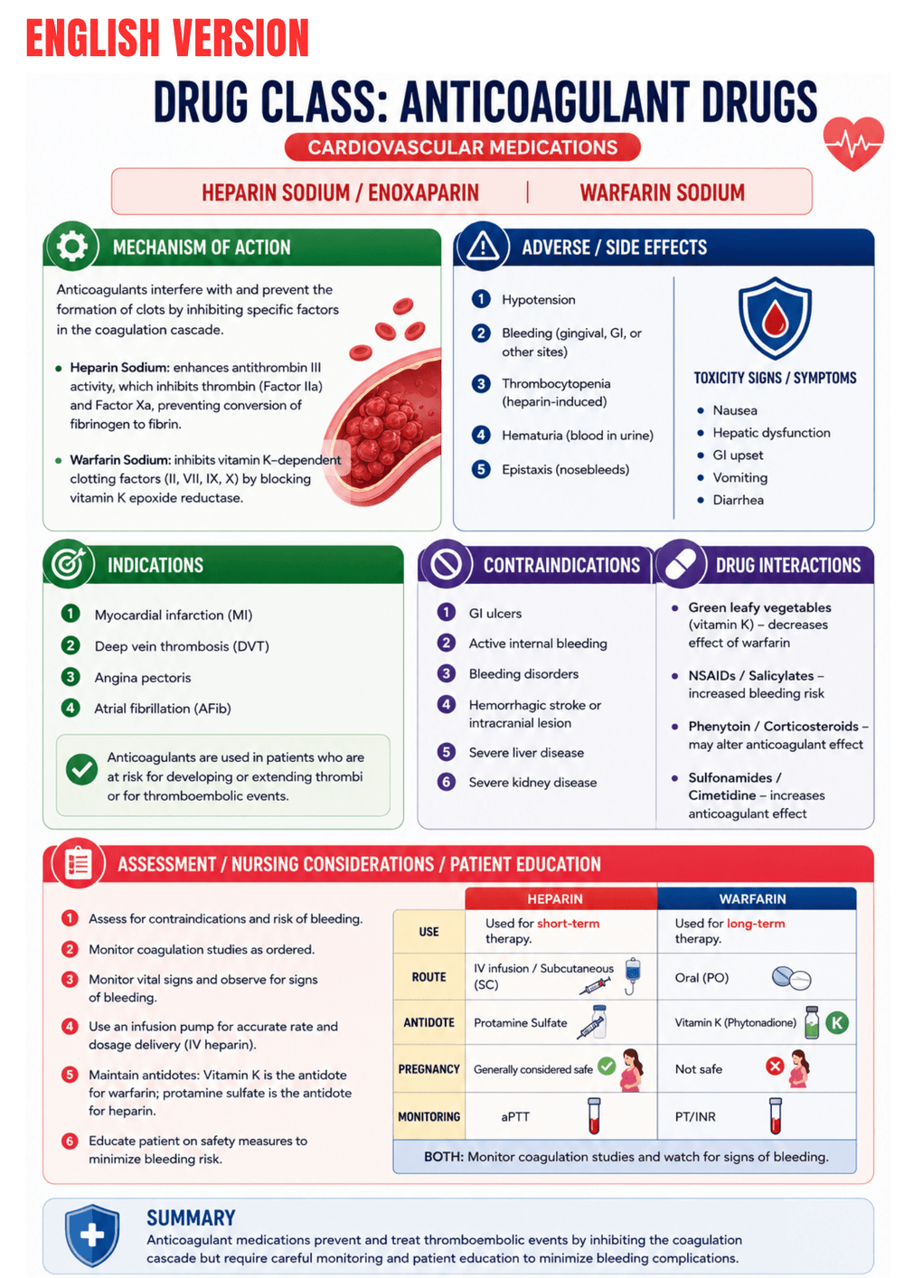 Pharmacology Mastery Ebook - Be Dr.Fashion