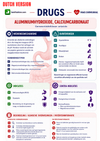Pharmacology Mastery Ebook - Be Dr.Fashion