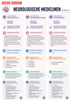 Pharmacology Mastery Ebook - Be Dr.Fashion