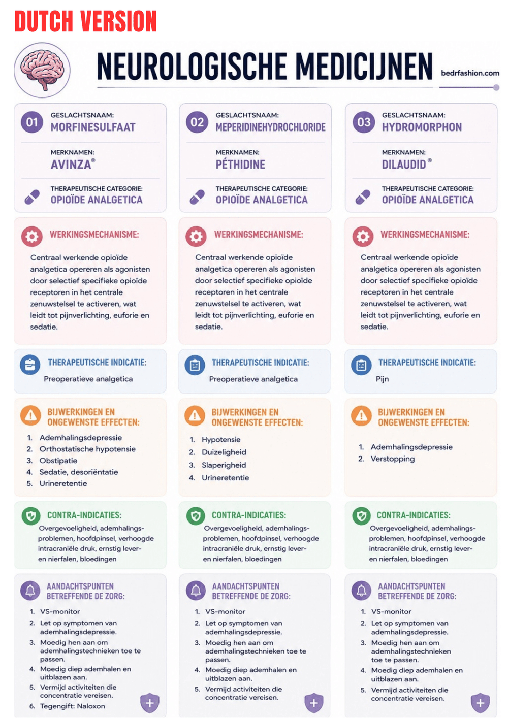 Pharmacology Mastery Ebook - Be Dr.Fashion