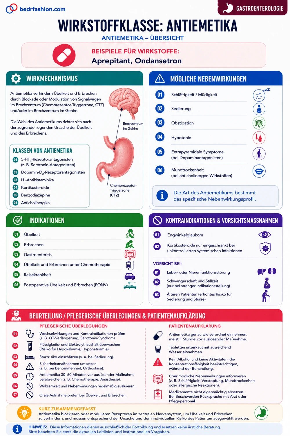 Pharmakologie Digitales Handbuch - Be Dr.Fashion