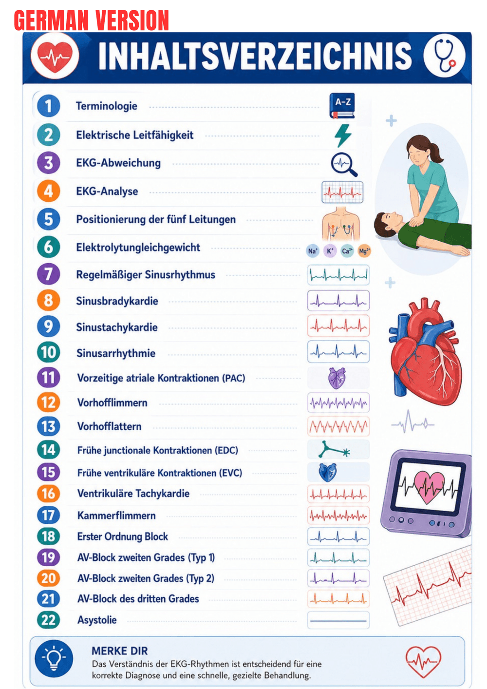The Complete EKG Guide Ebook - Be Dr.Fashion