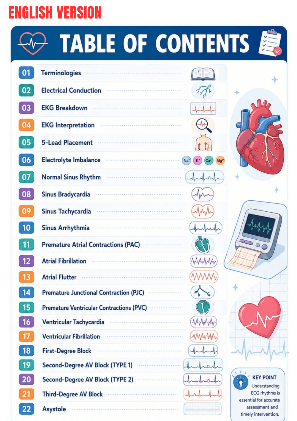The Complete EKG Guide Ebook - Be Dr.Fashion