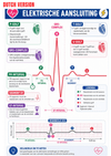 The Complete EKG Guide Ebook - Be Dr.Fashion