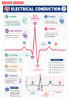 The Complete EKG Guide Ebook - Be Dr.Fashion