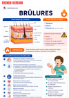 The Essential Burns Guide Ebook - Be Dr.Fashion