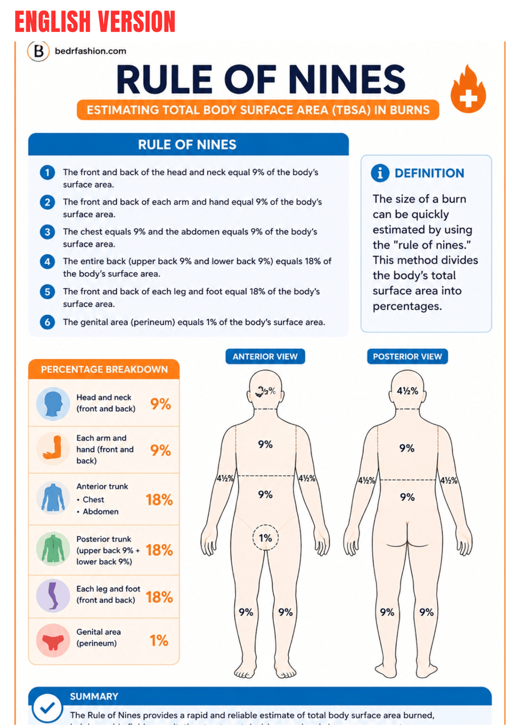 The Essential Burns Guide Ebook - Be Dr.Fashion